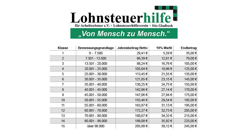 Steuererklärung preiswert machen lassen in Rostock Mitte – Lohnsteuerhilfeverein Rostock die Beitragsordnung im Bild.